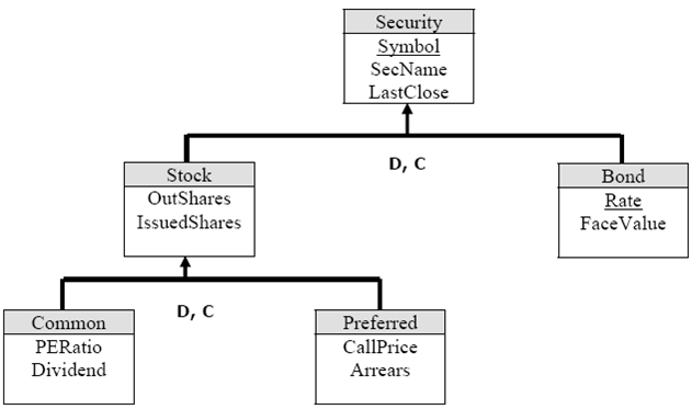 Step-by-step on database modeling using ERD on MySQL database screenshots