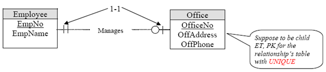 Step-by-step on database modeling using ERD on MySQL database screenshots