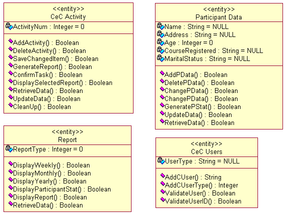 Information system development tutorial: Generating the Use case diagrams in Planning and analyzing stages screen snapshots - class diagram