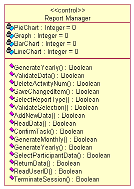 Information system development tutorial: Generating the Use case diagrams in Planning and analyzing stages screen snapshots - class diagram