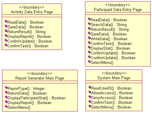 Information system development tutorial: Generating the Use case diagrams in Planning and analyzing stages screen snapshots - class diagram