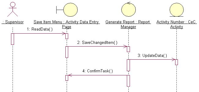 Information system development tutorial: Generating the Use case diagrams in Planning and analyzing stages screen snapshots - sequence diagrams