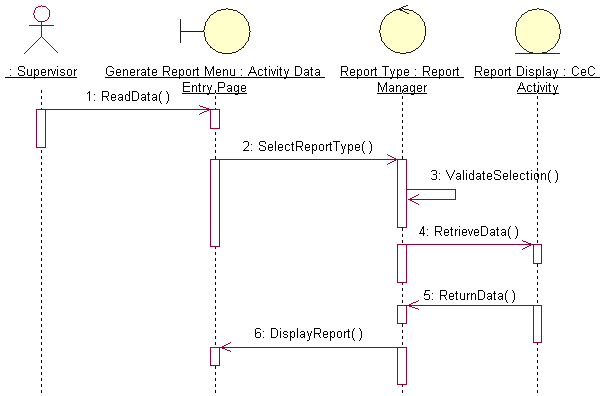 Information system development tutorial: Generating the Use case diagrams in Planning and analyzing stages screen snapshots - sequence diagrams