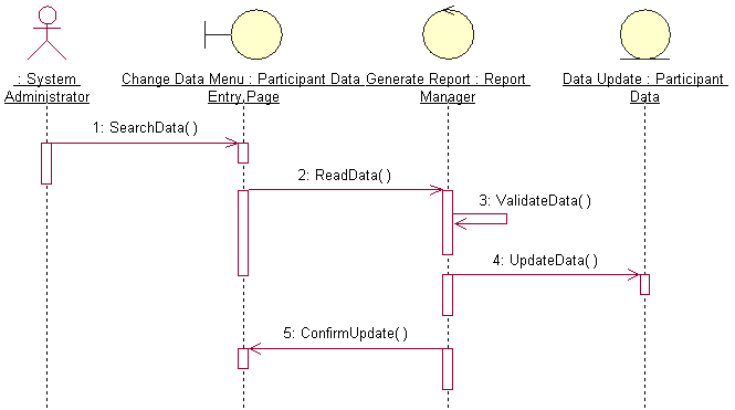 Information system development tutorial: Generating the Use case diagrams in Planning and analyzing stages screen snapshots - sequence diagrams