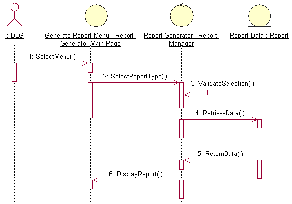 Information system development tutorial: Generating the Use case diagrams in Planning and analyzing stages screen snapshots - sequence diagrams