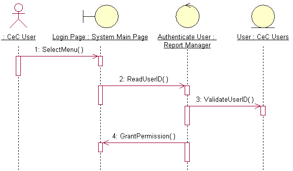 Information system development tutorial: Generating the Use case diagrams in Planning and analyzing stages screen snapshots - sequence diagrams