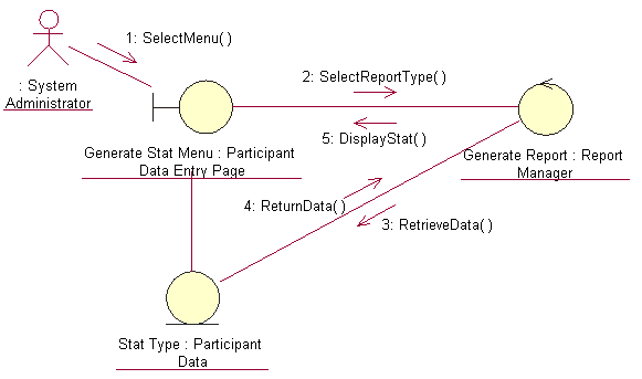 Information system development tutorial: Generating the Use case diagrams in Planning and analyzing stages screen snapshots - sequence diagrams - collaboration diagrams