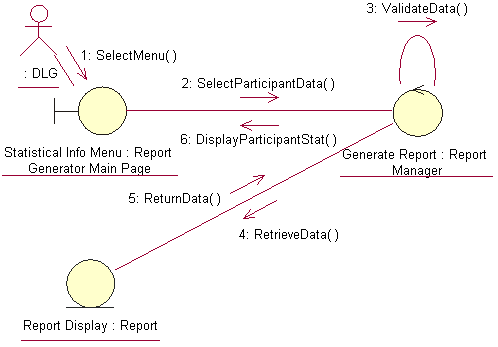 Information system development tutorial: Generating the Use case diagrams in Planning and analyzing stages screen snapshots - sequence diagrams - collaboration diagrams